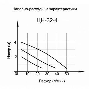 Циркуляционный насос Вихрь Ц-32/4 СТАНДАРТ