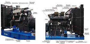 Дизельный генератор в контейнере 600 кВт ТСС АД-600С-Т400-1РНМ5