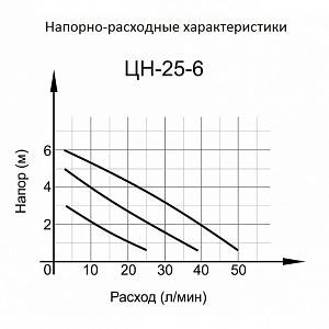 Циркуляционный насос ВИХРЬ ЦН-25-6 Циркуляционный насос ВИХРЬ ЦН-25-6