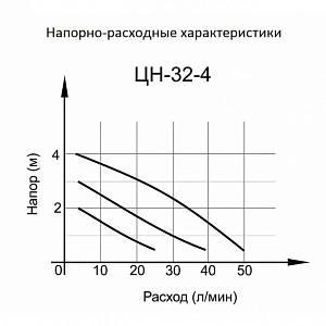Циркуляционный насос ВИХРЬ ЦН-32-4 Циркуляционный насос ВИХРЬ ЦН-32-4