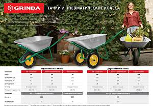 GRINDA GB-1, 80 л, 100 кг, одноколесная, садовая тачка (422399)