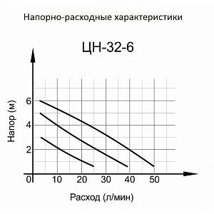 Циркуляционный насос ВИХРЬ ЦН-32-6