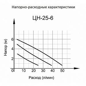 Циркуляционный насос Ц-25/6 СТАНДАРТ Вихрь