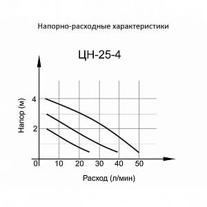 Циркуляционный насос Ц-25/4 СТАНДАРТ Вихрь