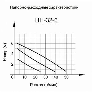 Циркуляционный насос Вихрь Ц-32/6 СТАНДАРТ